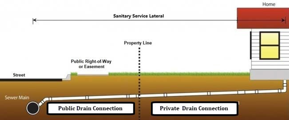 Sanitary Service Lateral